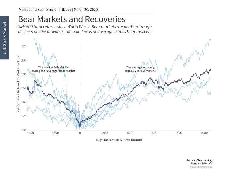 Stock Market Performance Chart 4